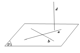 đường thẳng vuông góc với mặt phẳng